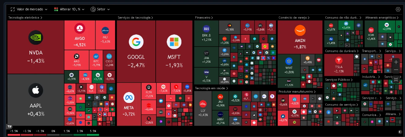 Heatmap do S&P 500 por setor e valor de mercado, colorido pela variação do dia